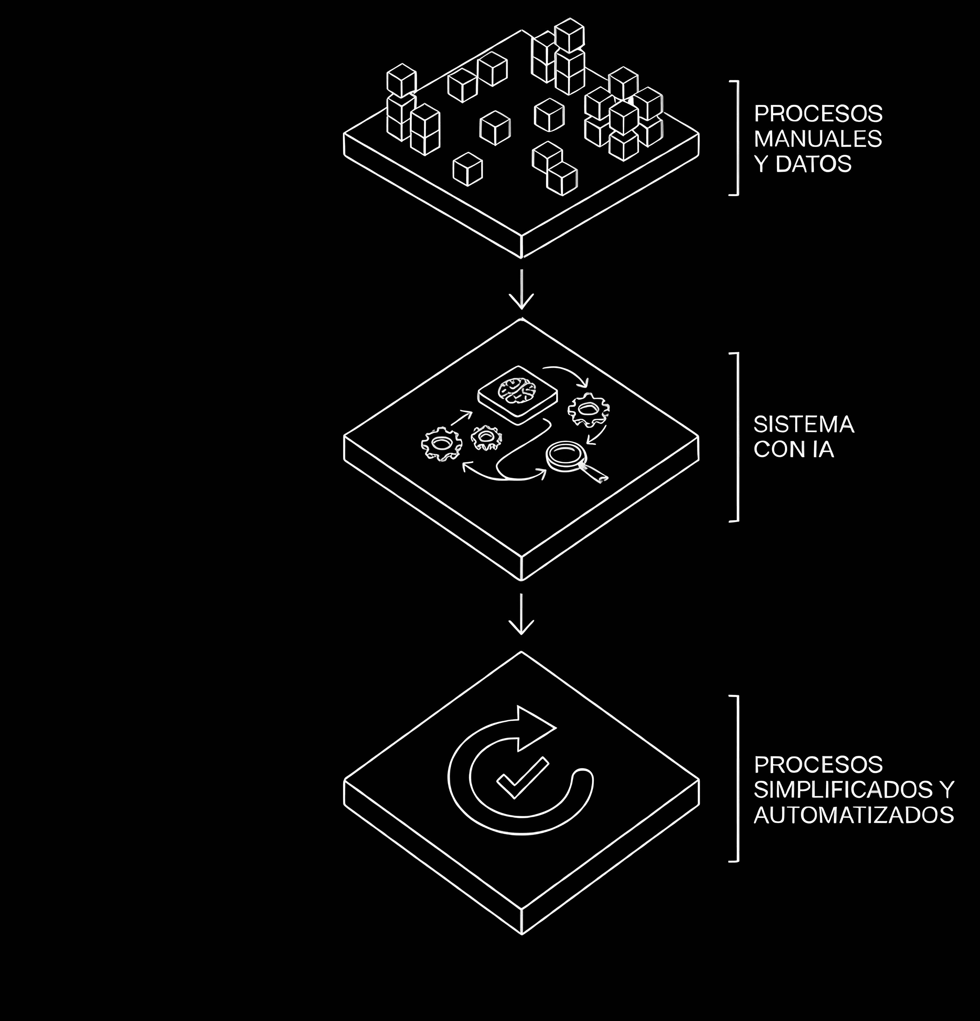 AI Implementation Process